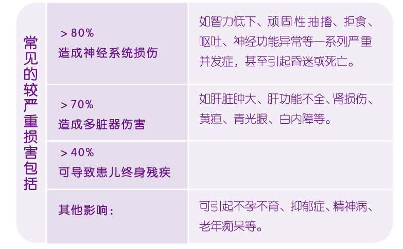 檢驗科新項目:遺傳代謝病檢測(血清各類氨基酸檢測)