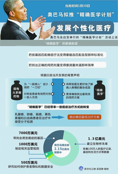 免疫細(xì)胞治療項(xiàng)目:“精準(zhǔn)醫(yī)療”概述