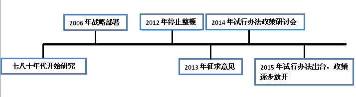 中國干細(xì)胞發(fā)展軌跡