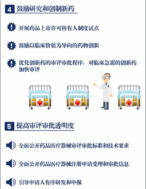 一分鐘讀懂藥品醫(yī)療器械審評審批制度改革