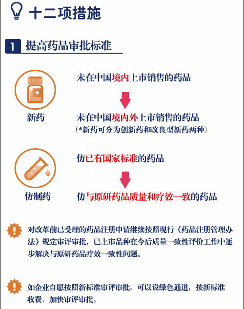 一分鐘讀懂藥品醫(yī)療器械審評審批制度改革