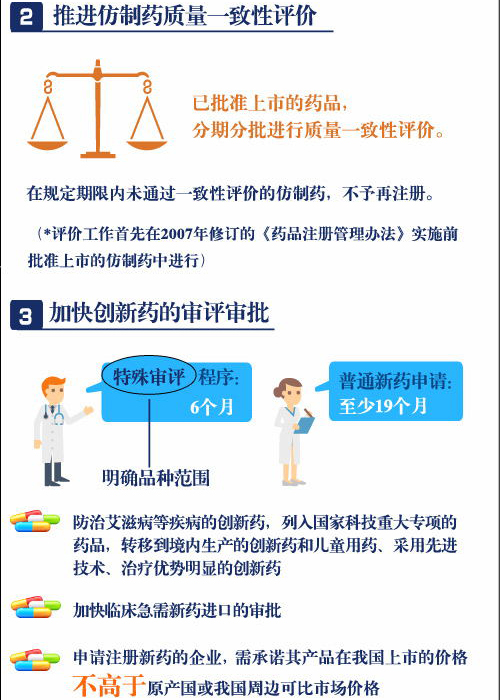 一分鐘讀懂藥品醫(yī)療器械審評審批制度改革