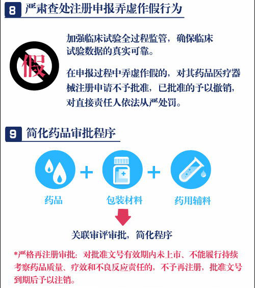 一分鐘讀懂藥品醫(yī)療器械審評審批制度改革