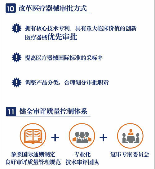 一分鐘讀懂藥品醫(yī)療器械審評審批制度改革