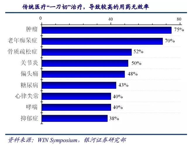 基因測序發(fā)展新態(tài)勢：在上游發(fā)展三四代技術(shù)，在下游完成樣本積累