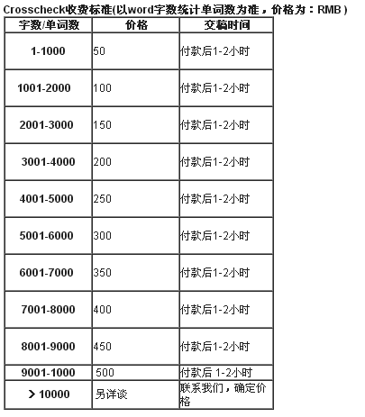Crosscheck收費標準(以word字數(shù)統(tǒng)計單詞數(shù)為準,價格為:RMB )