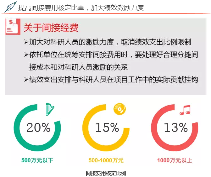 2017年度國家自然科學(xué)基金資助項(xiàng)目資金管理政策新變化
