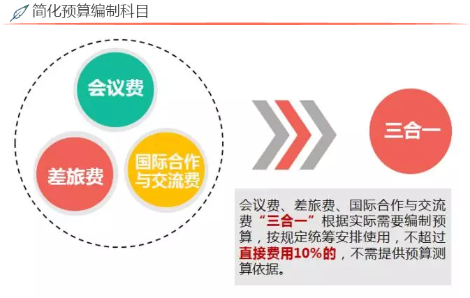2017年度國家自然科學(xué)基金資助項(xiàng)目資金管理政策新變化