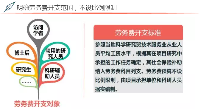 2017年度國家自然科學(xué)基金資助項(xiàng)目資金管理政策新變化