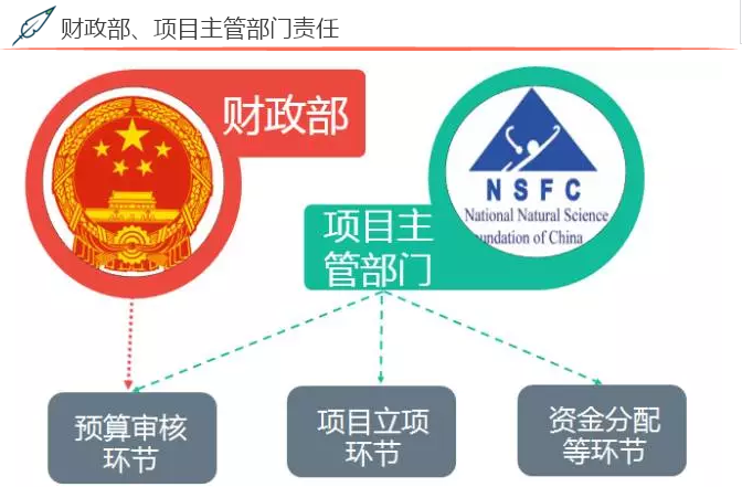 2017年度國家自然科學(xué)基金資助項(xiàng)目資金管理政策新變化