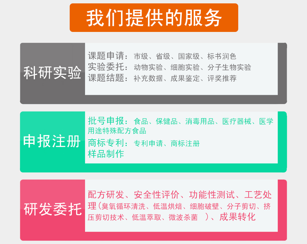 山東群英醫(yī)學(xué)研究有限公司服務(wù)項(xiàng)目