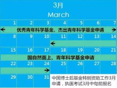 注意！做科研需要關注的那些時和事