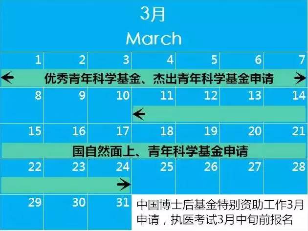 注意！做科研需要關(guān)注的那些時(shí)和事