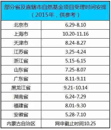 注意！做科研需要關(guān)注的那些時(shí)和事