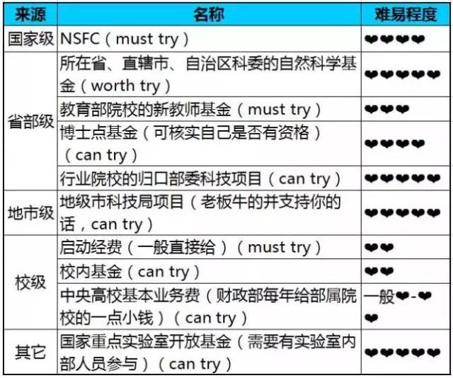 注意！做科研需要關(guān)注的那些時(shí)和事